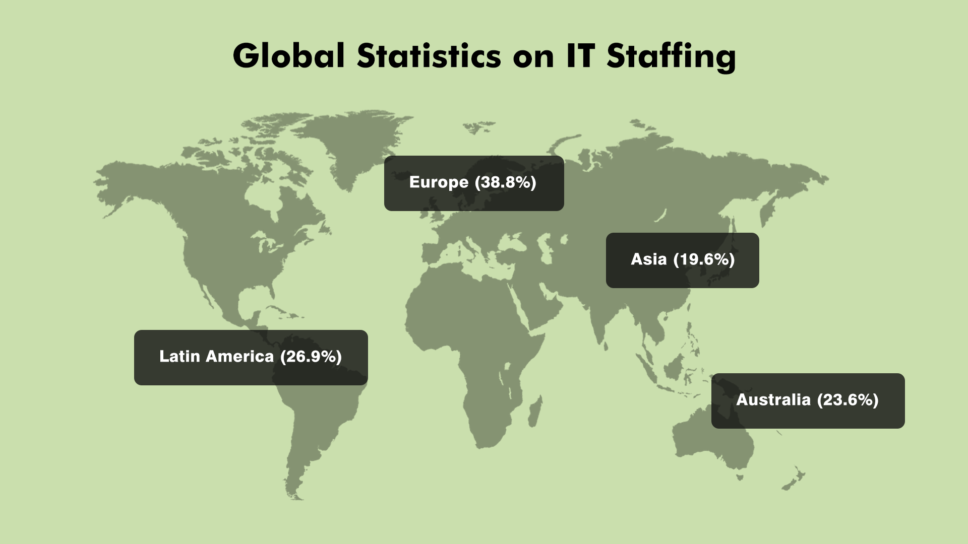 Global Statistics on IT Staffing