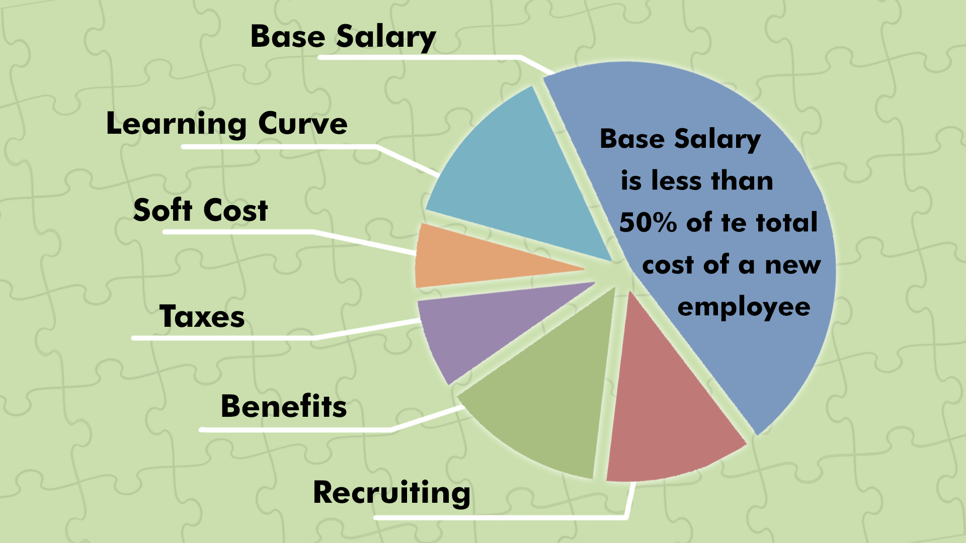 Costs of IT Staffing