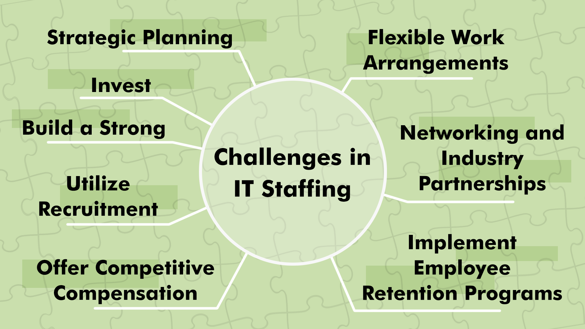 Challenges in IT Staffing