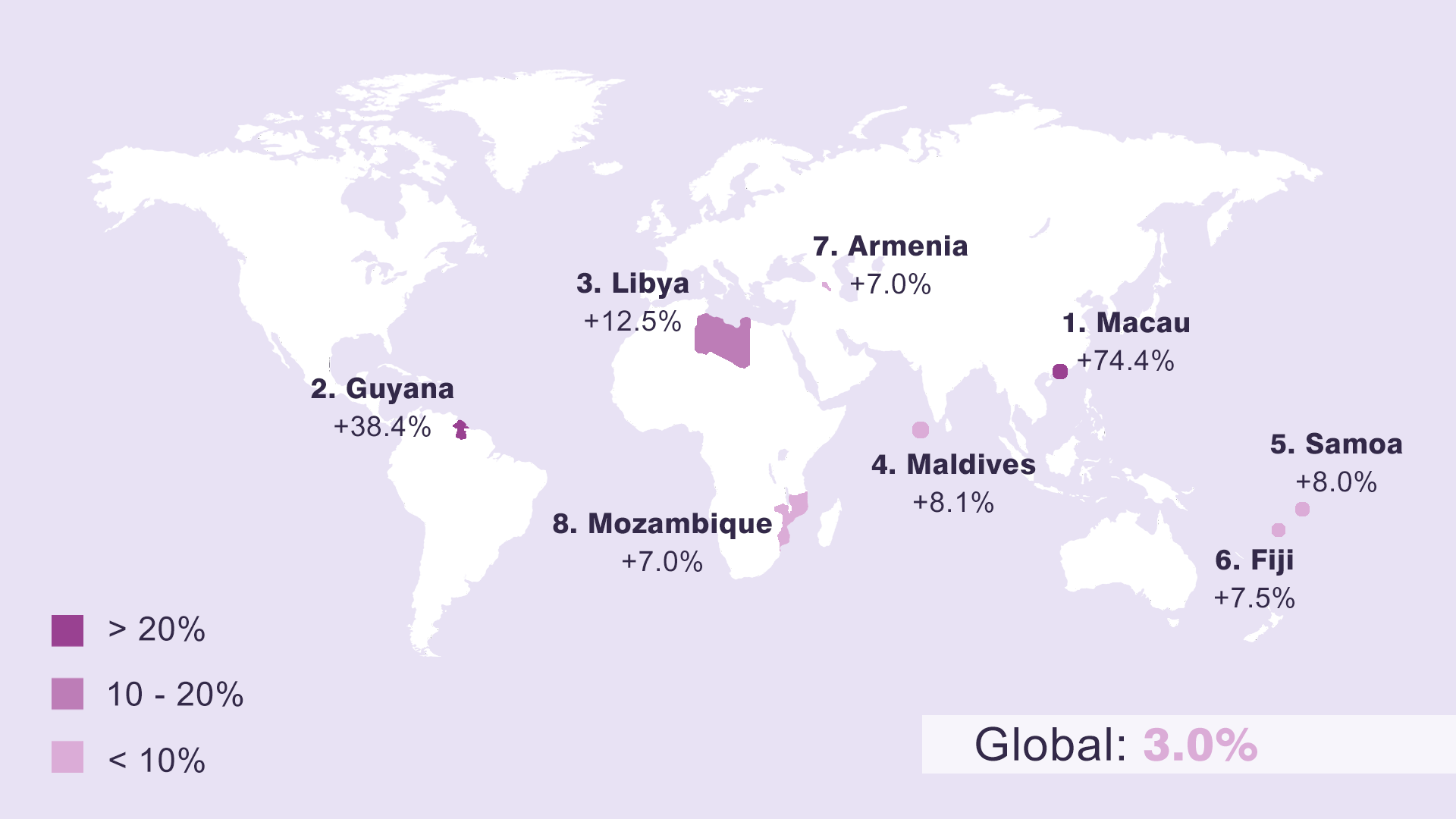 The fastes growing economies in 2023
