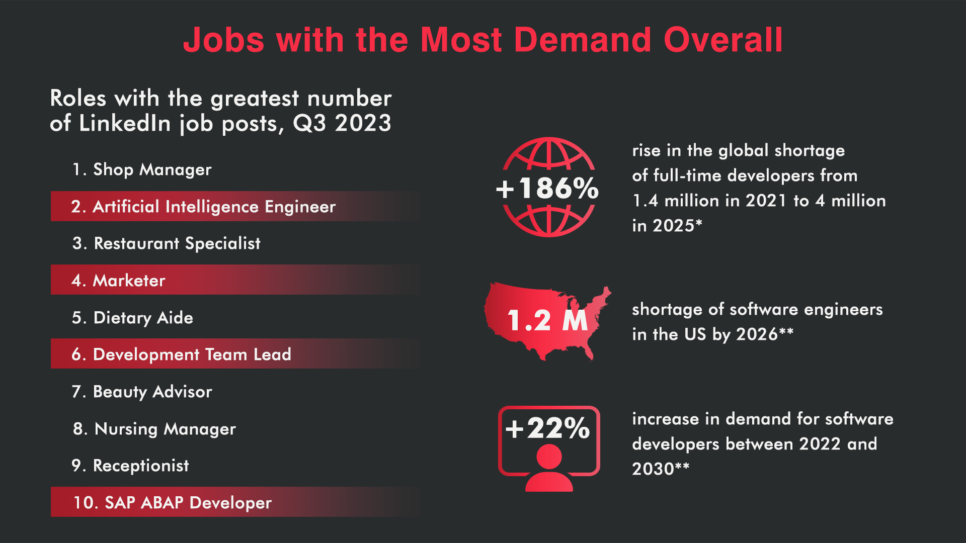 Jobs with the Most Demand Overall