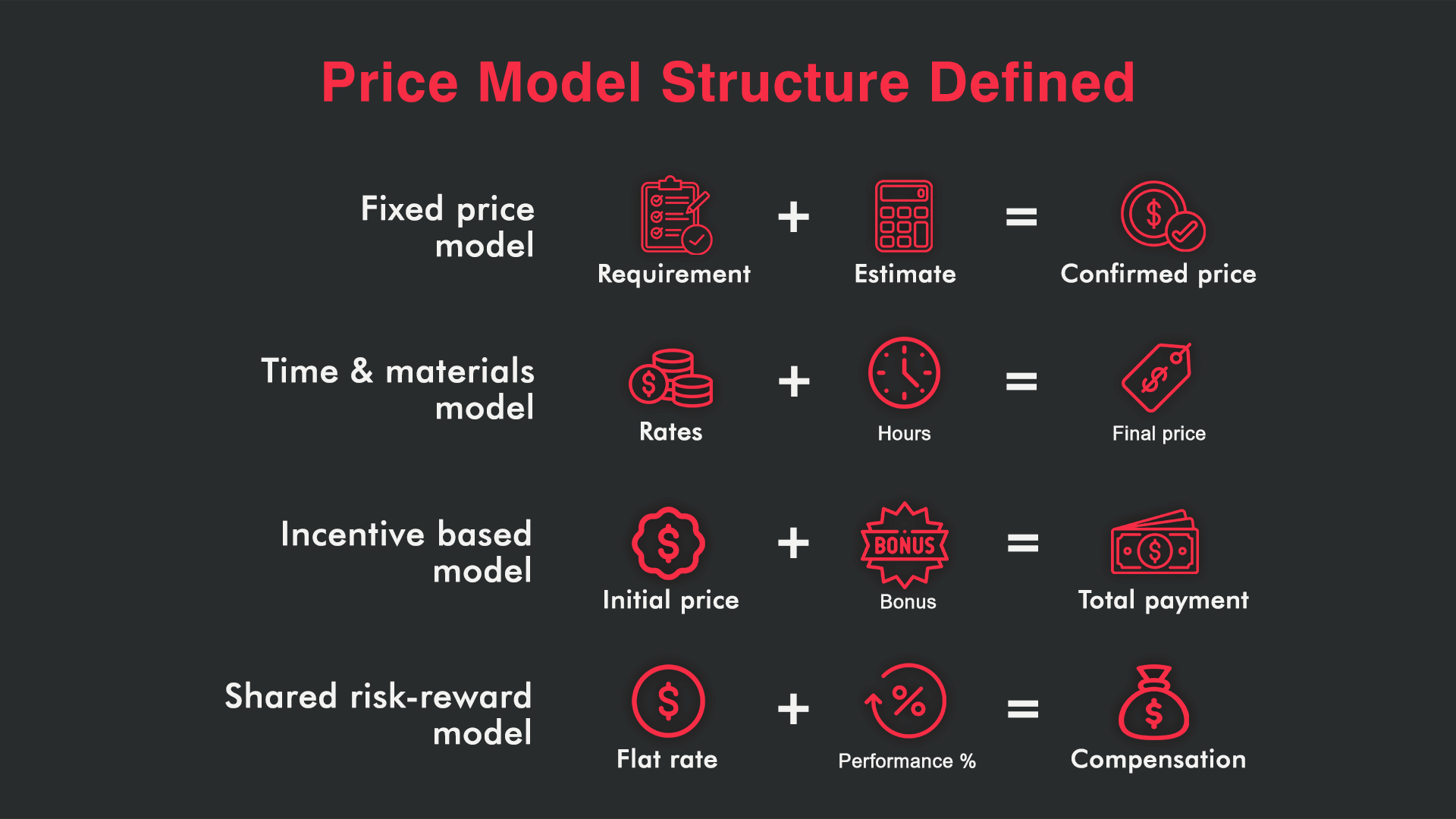 2024 Choosing the Right Pricing Model for Outsourcing