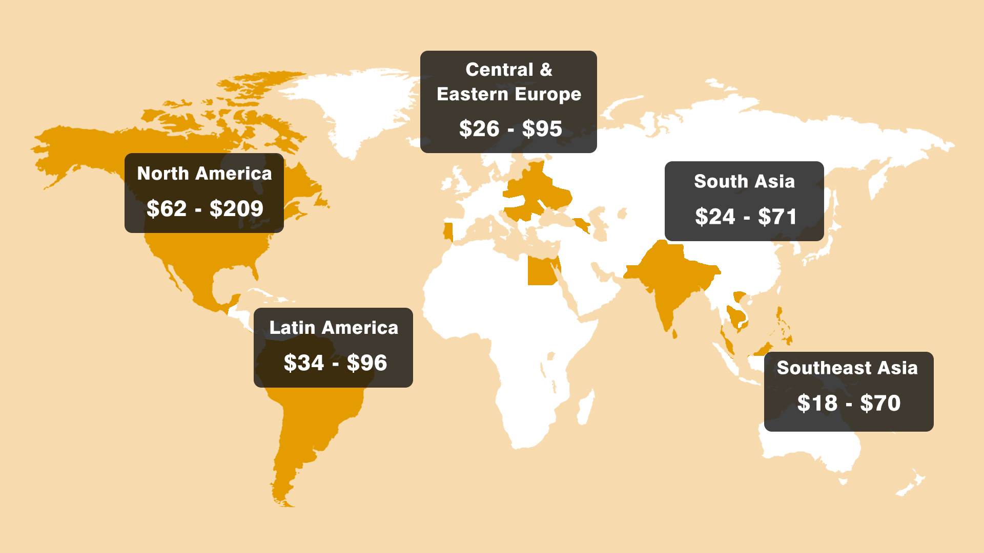 Software Outsourcing in Armenia