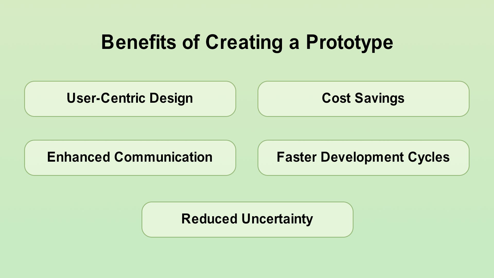 Benefits of Creating a Prototype