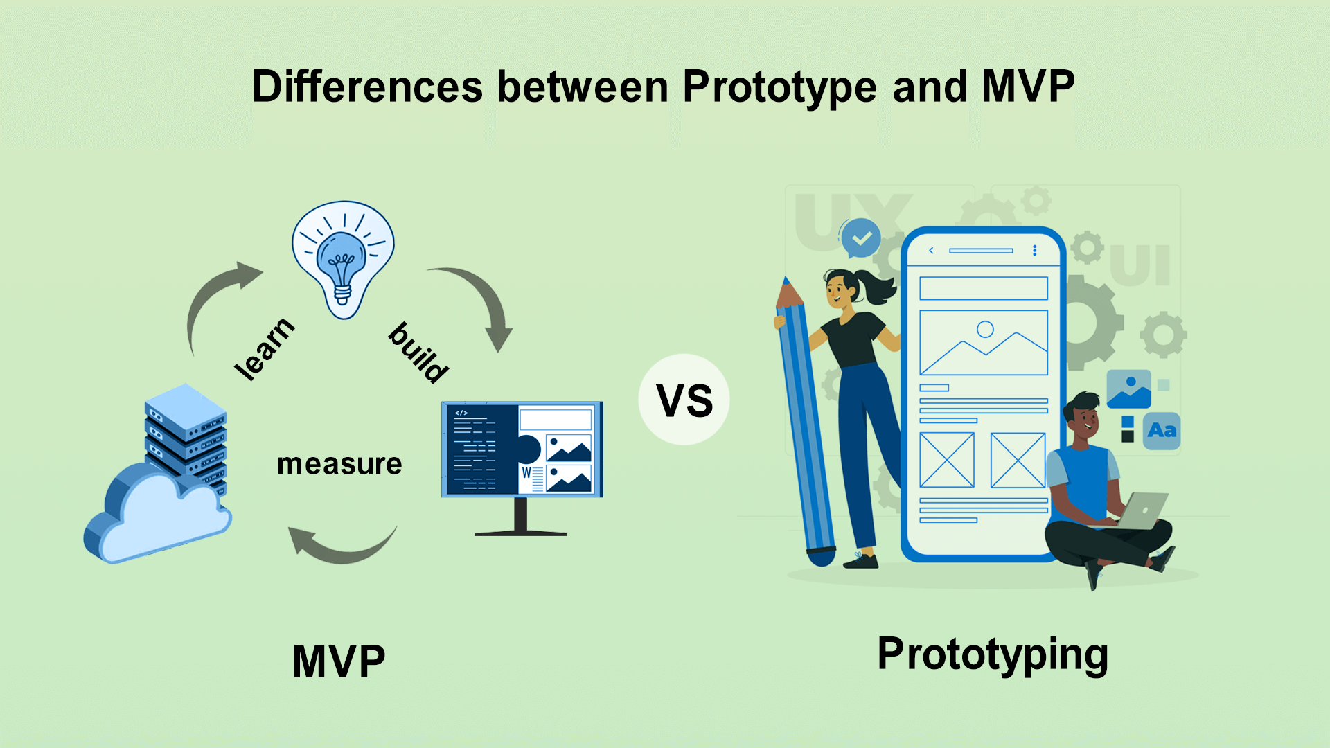 Differences Between Prototype and MVP