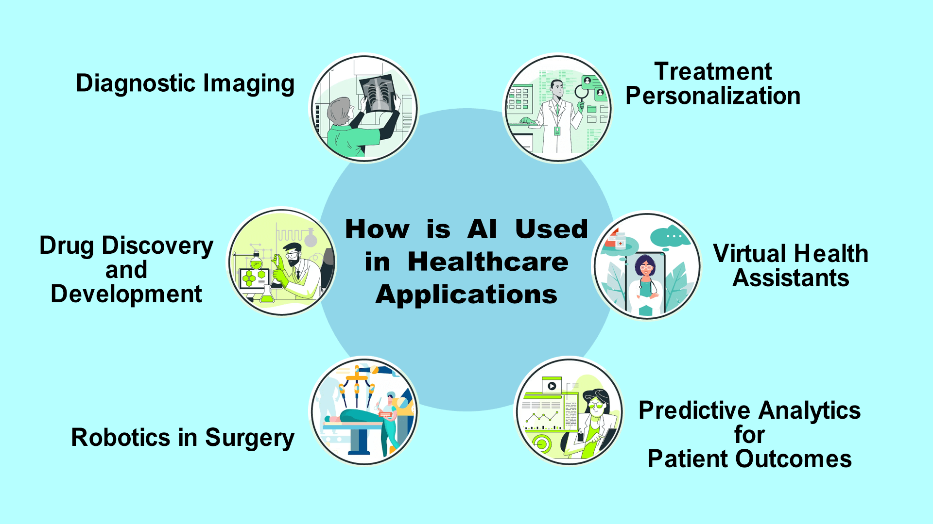 how is ai used in healthcare applications