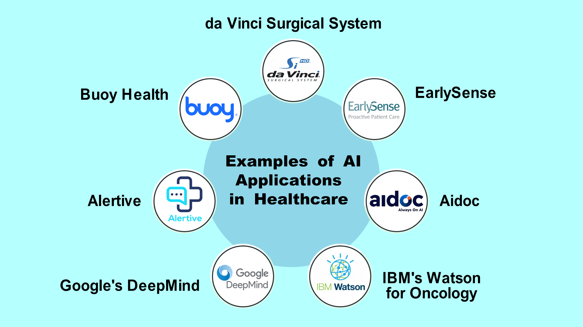 examples of ai applications in healthcare