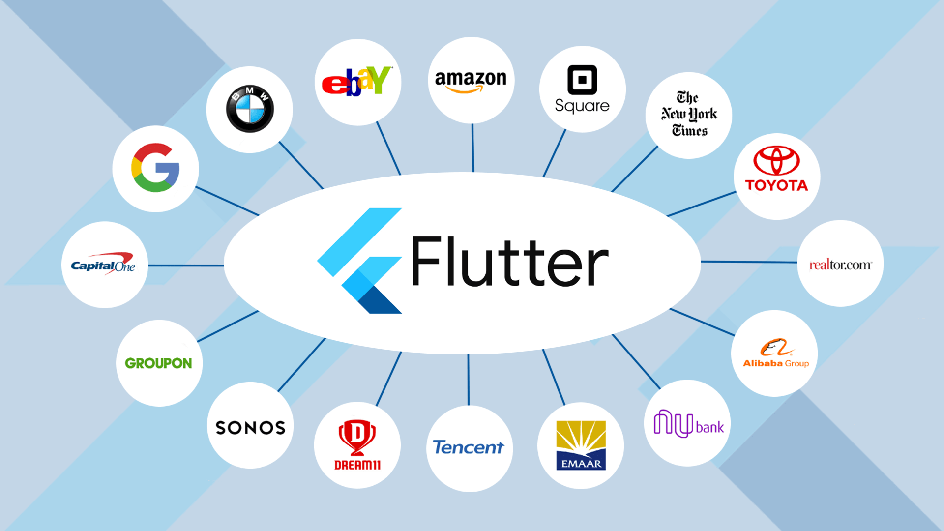 Big Companies Using Flutter