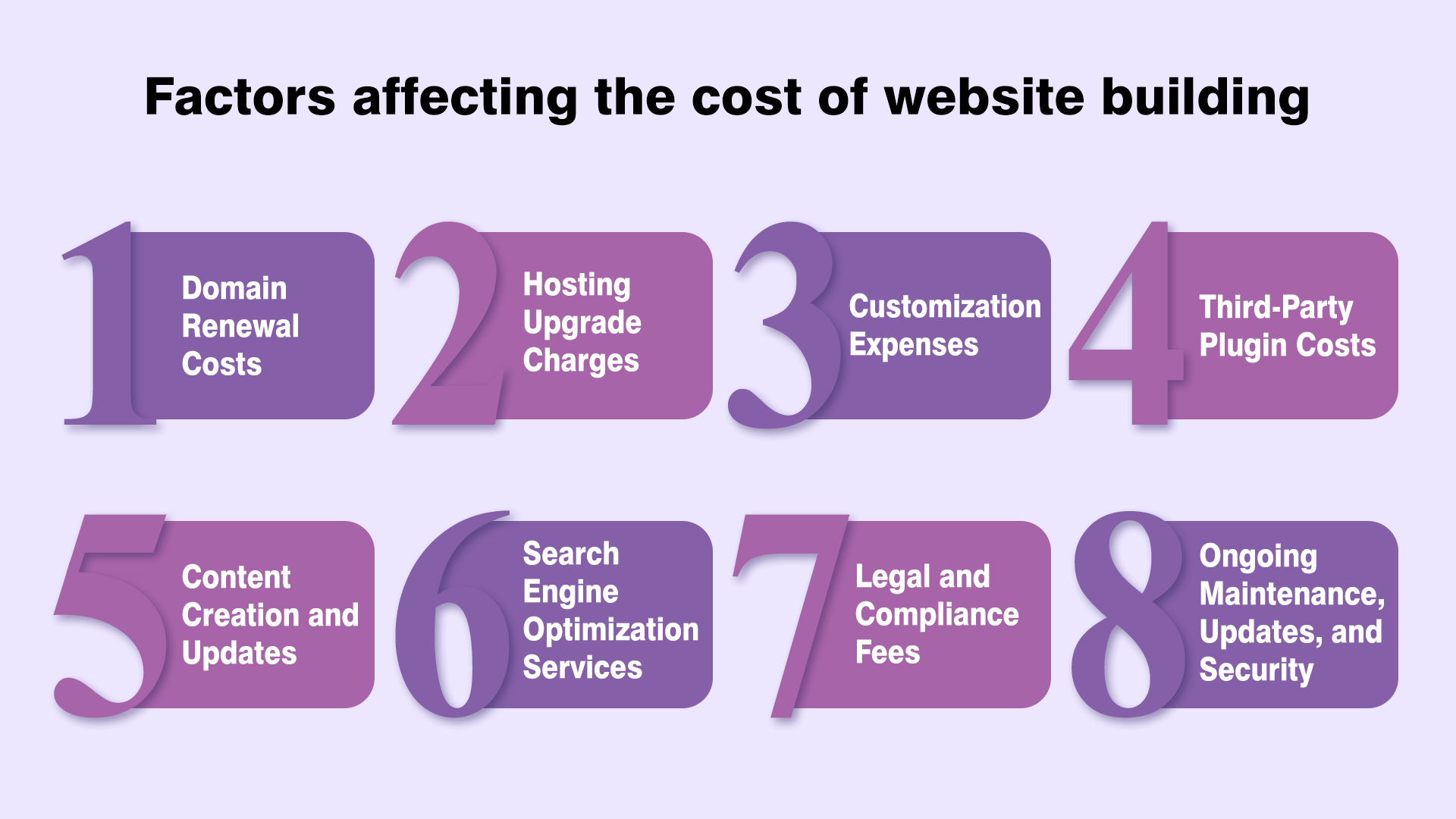 How Much Does it Cost to Build a Website in 2024 4