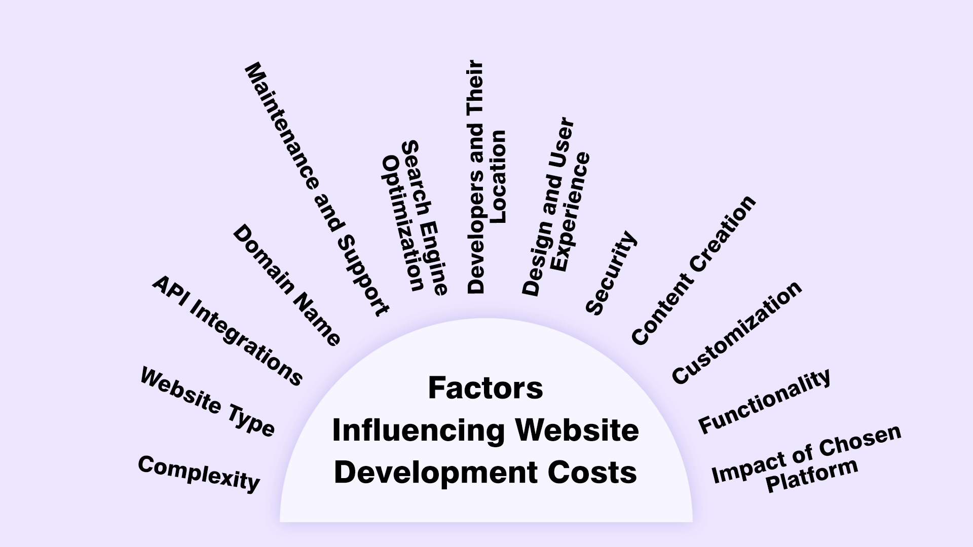 How Much Does it Cost to Build a Website in 2024 1