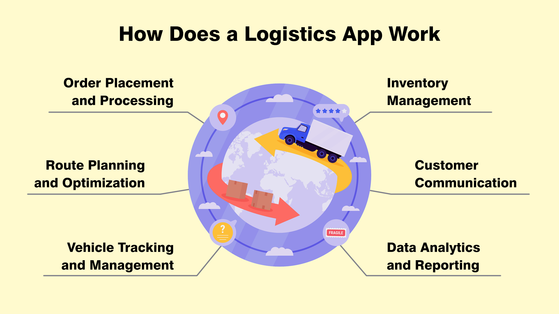 How Much Does It Cost To Build A Logistics App in 2024 1