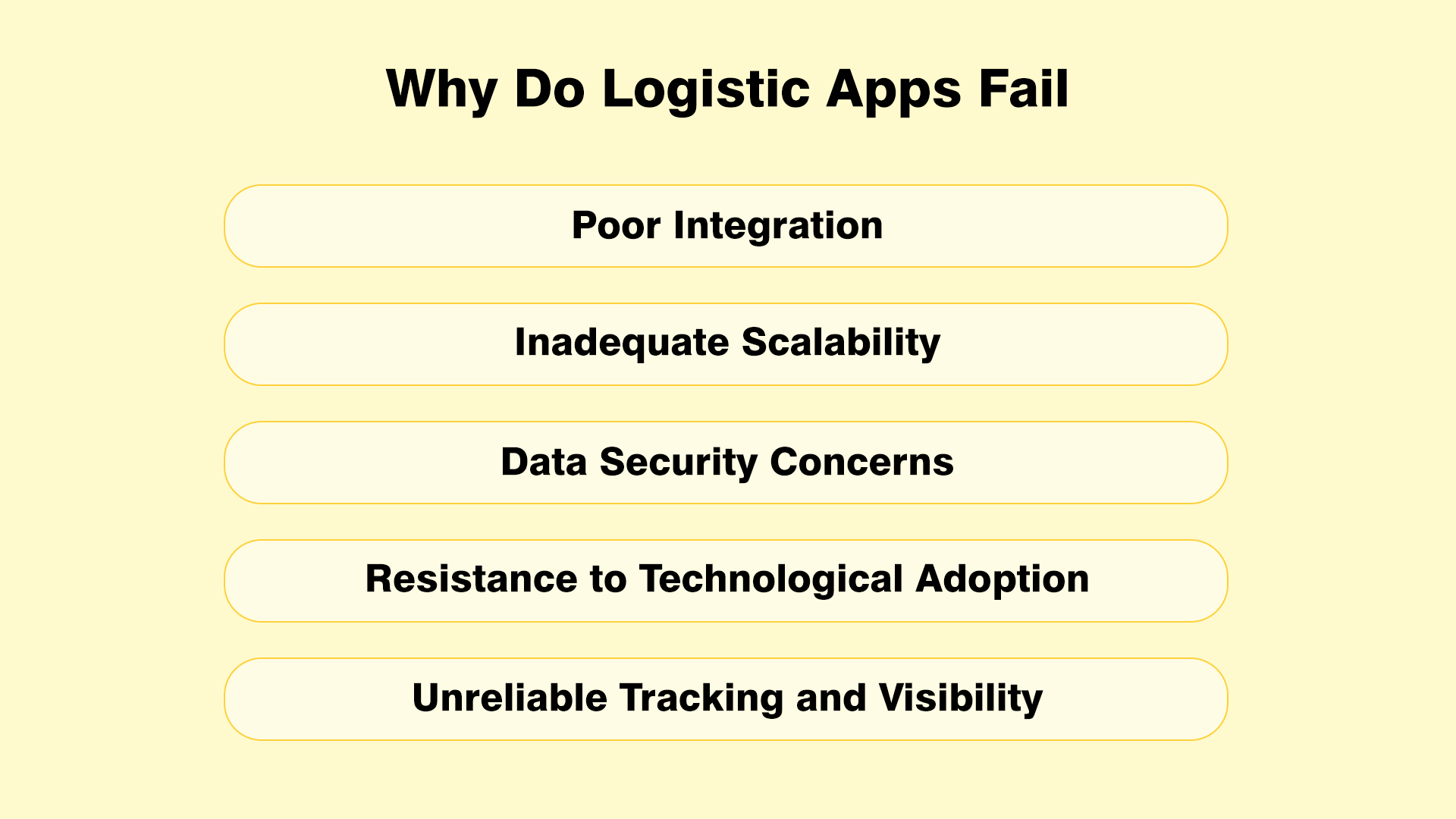 How Much Does It Cost To Build A Logistics App in 2024 2