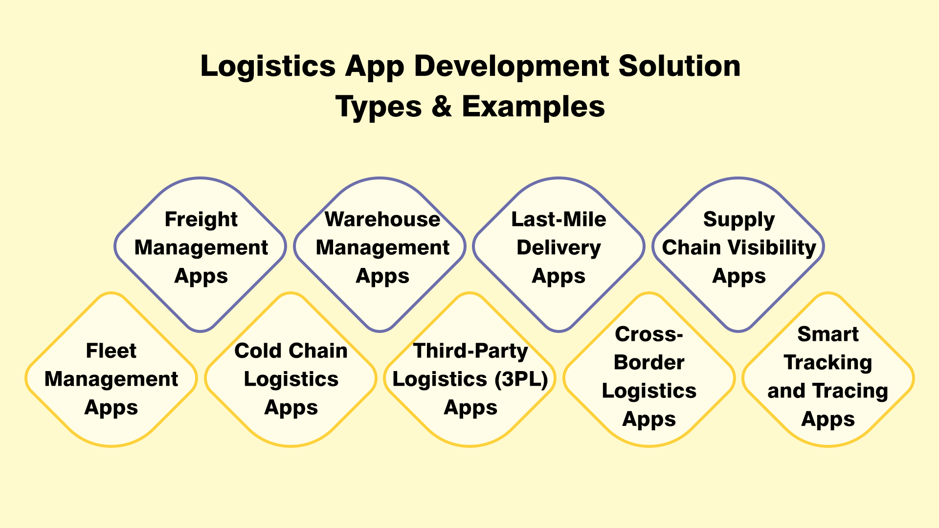 How Much Does It Cost To Build A Logistics App in 2024 3