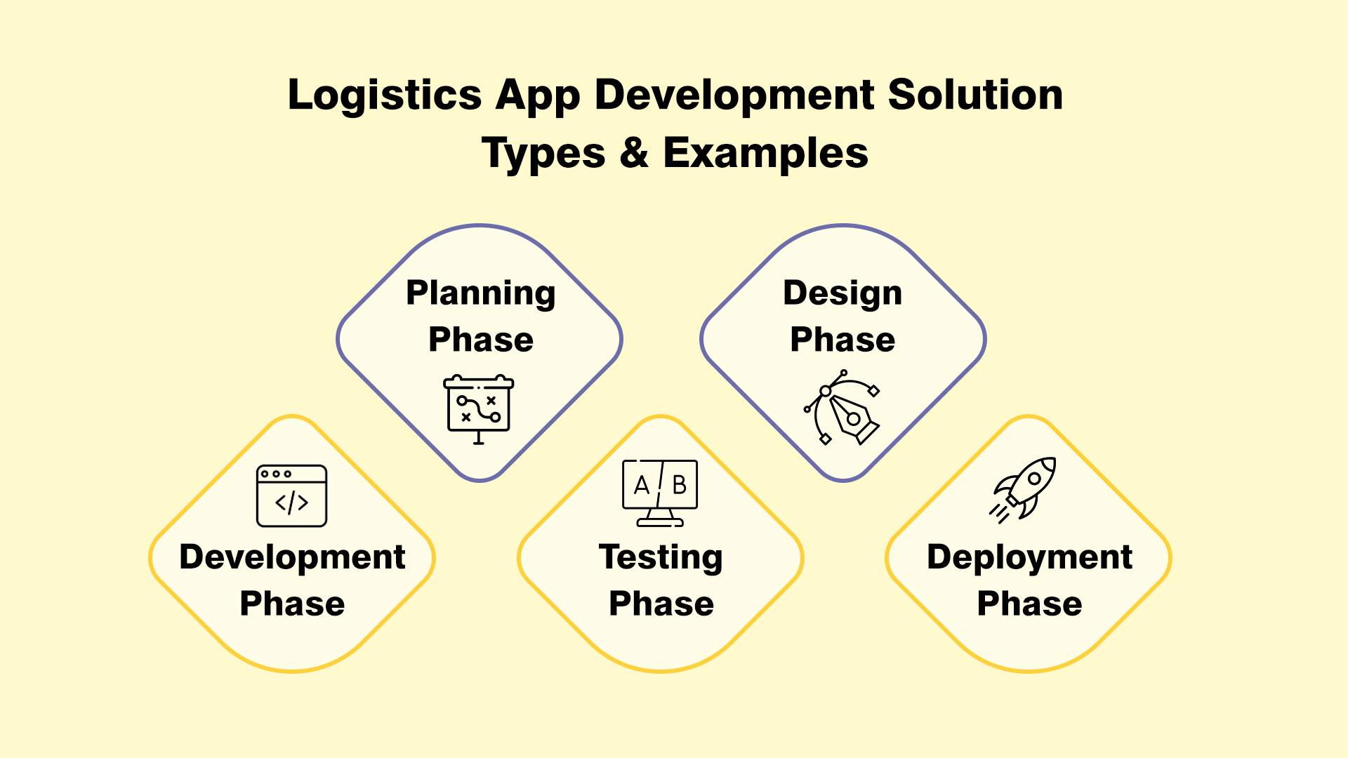 How Much Does It Cost To Build A Logistics App in 2024 4