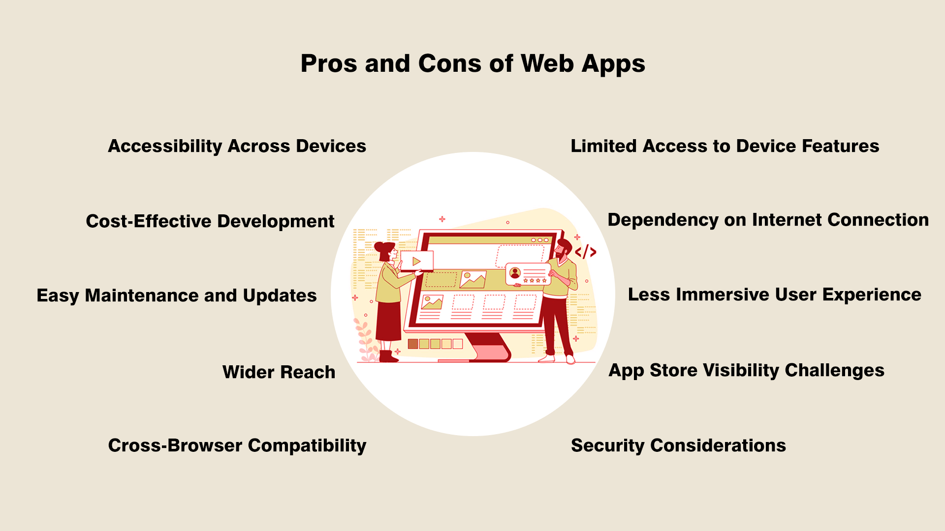 Mobile App vs. Web App: Which Is Right for Your Business 3