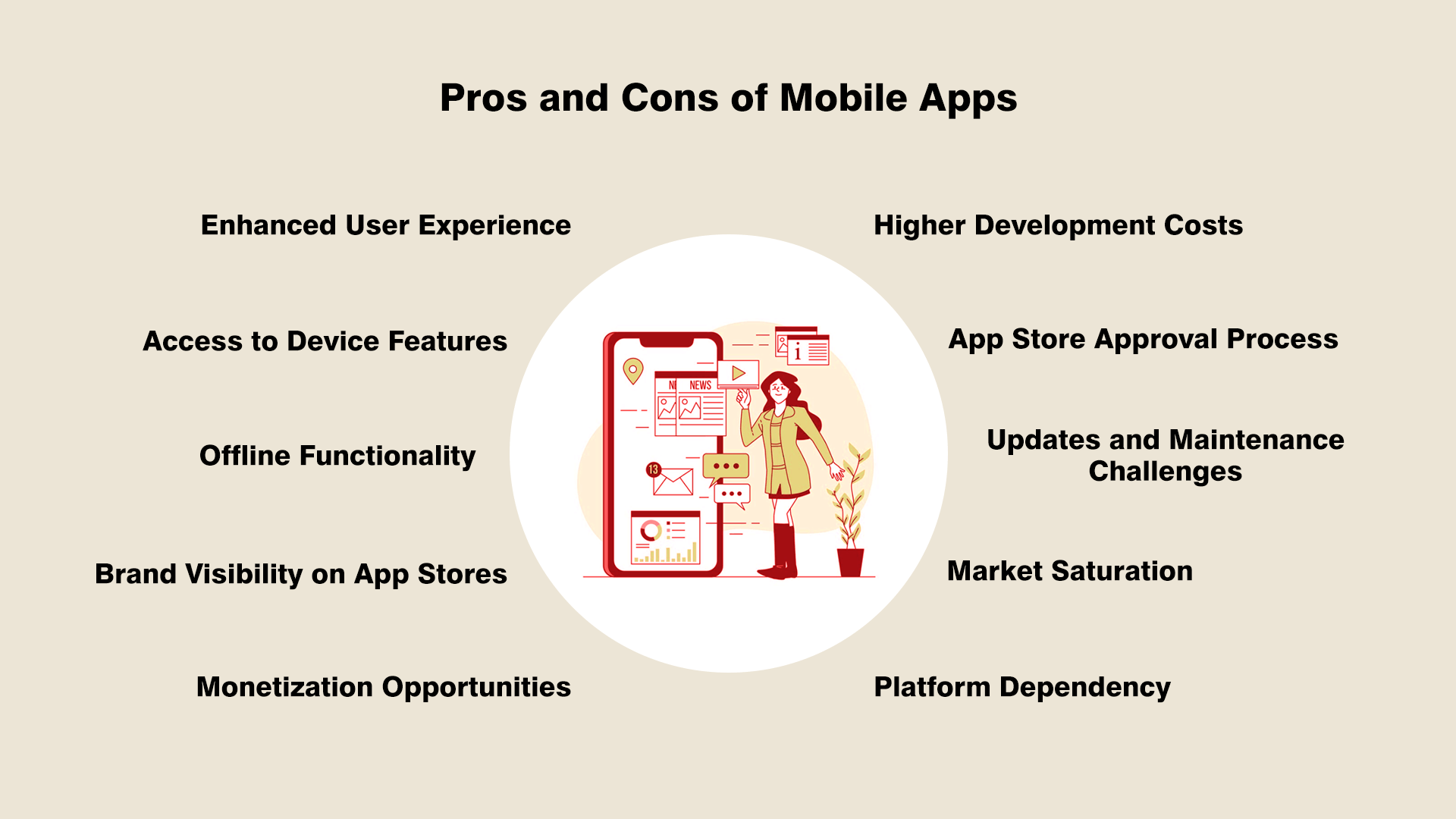 Mobile App vs. Web App: Which Is Right for Your Business 4
