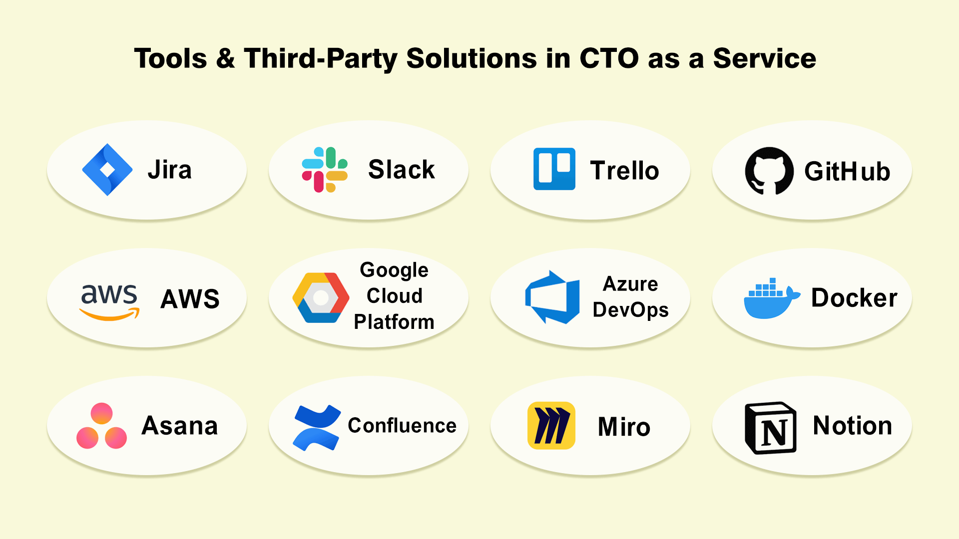 CTO as a Service: Ultimate Guide on Explaining the Service’s Top Practices, Tools, & Benefits 8
