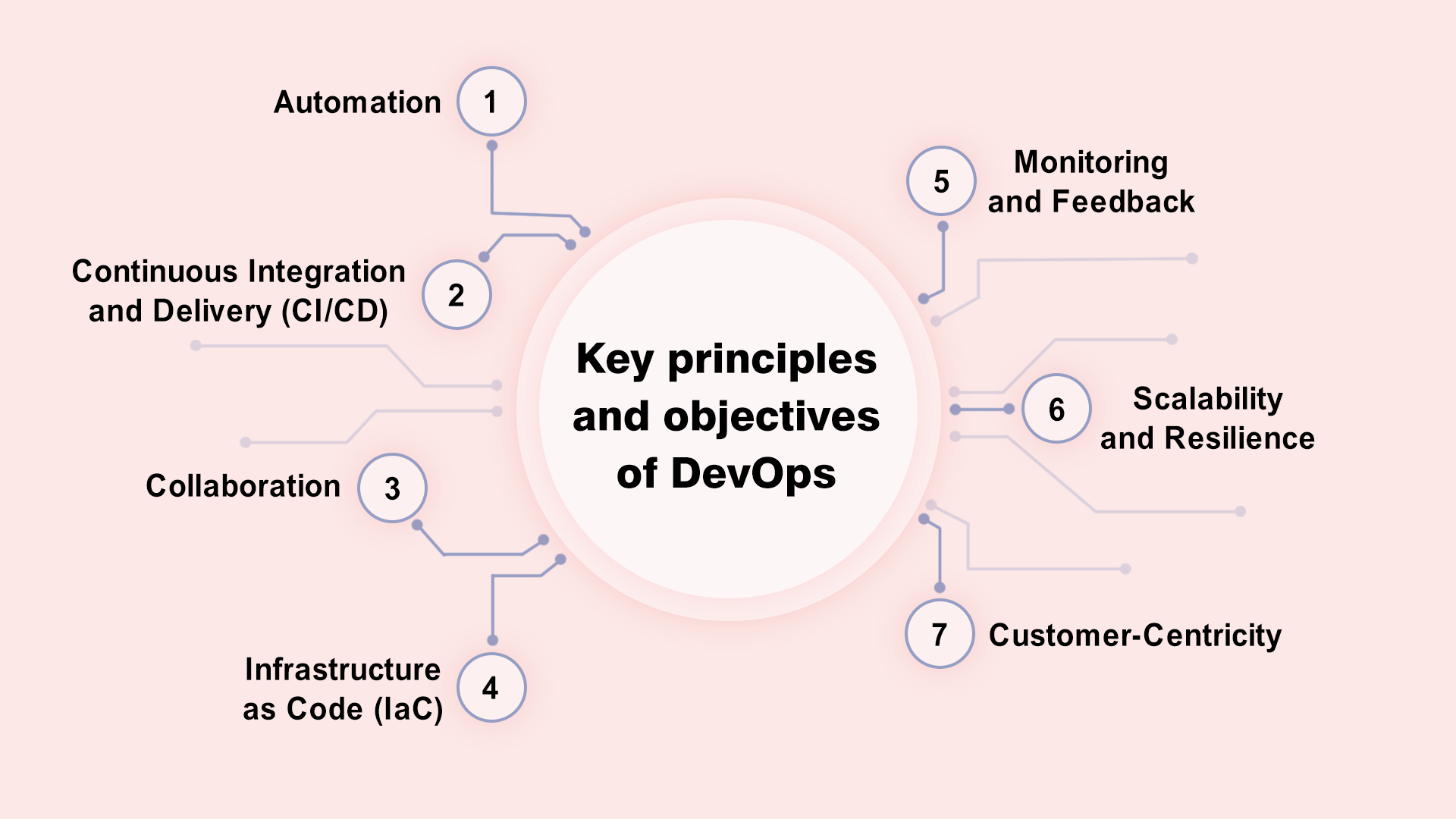 DevOps as a Services: Ultimate Guide 2