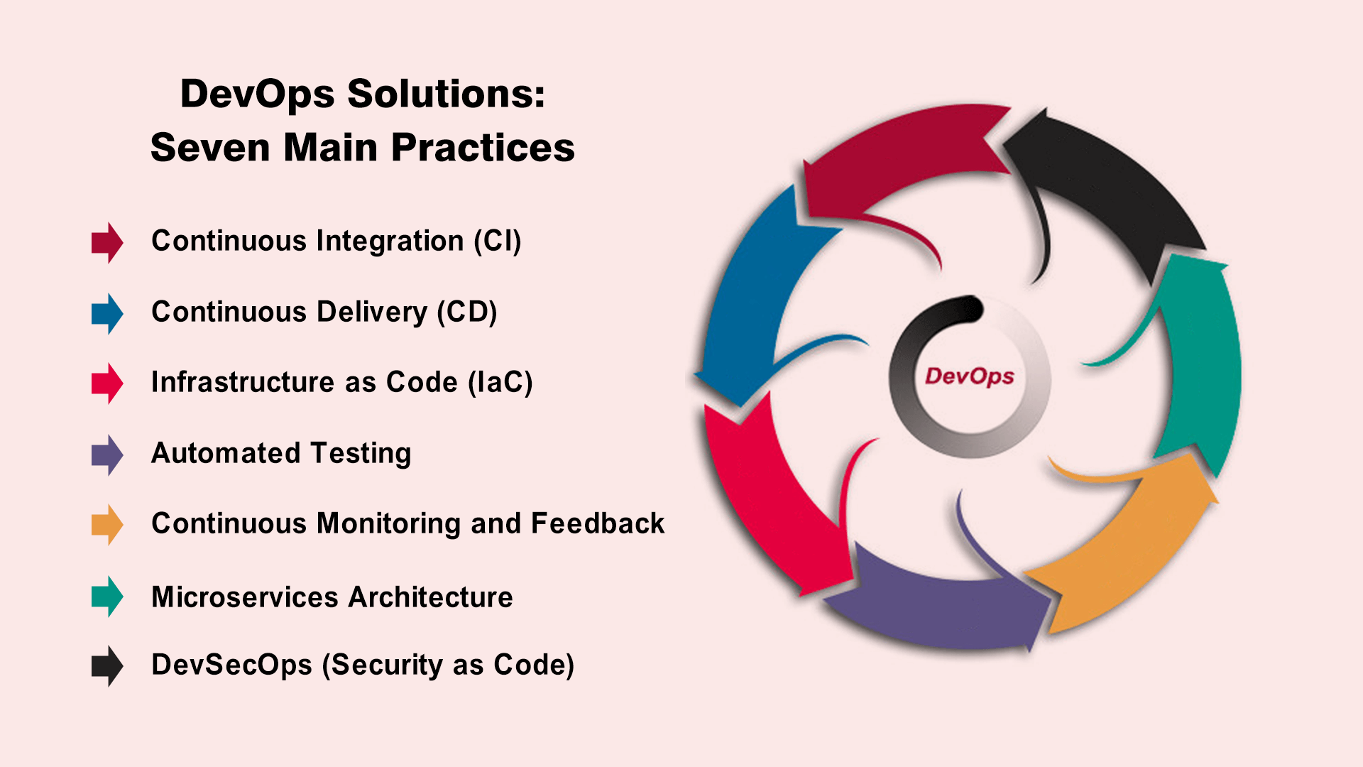 DevOps as a Services: Ultimate Guide 3