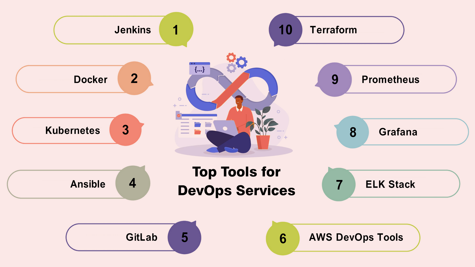 DevOps as a Services: Ultimate Guide 5