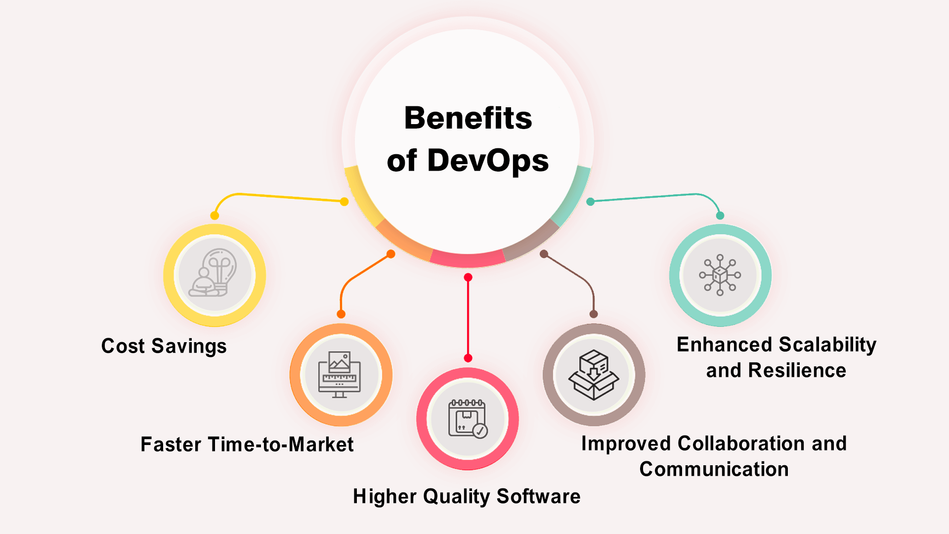 DevOps as a Services: Ultimate Guide 7