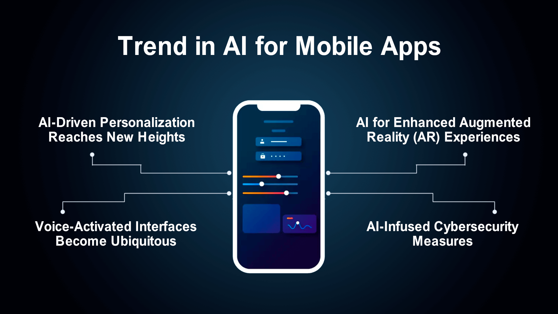 The Future of AI in Mobile App Development in 2024 7