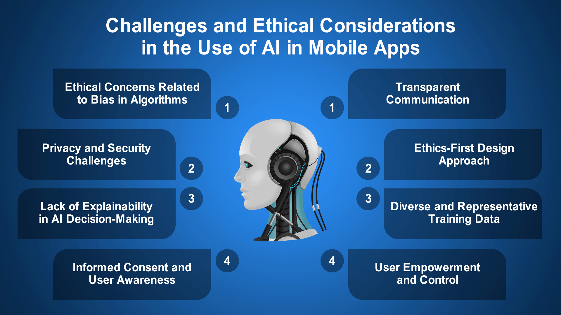 The Future of AI in Mobile App Development in 2024 10