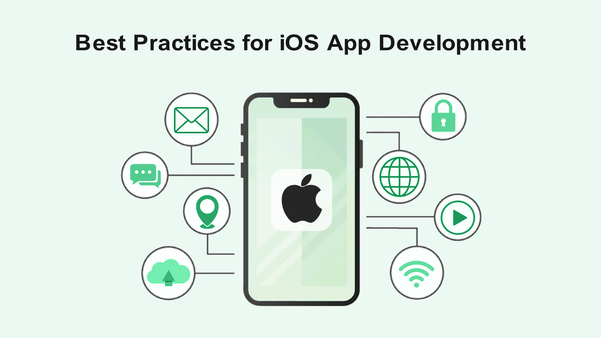 iOS App Development: Top Practices, Tools, & Benefits 3