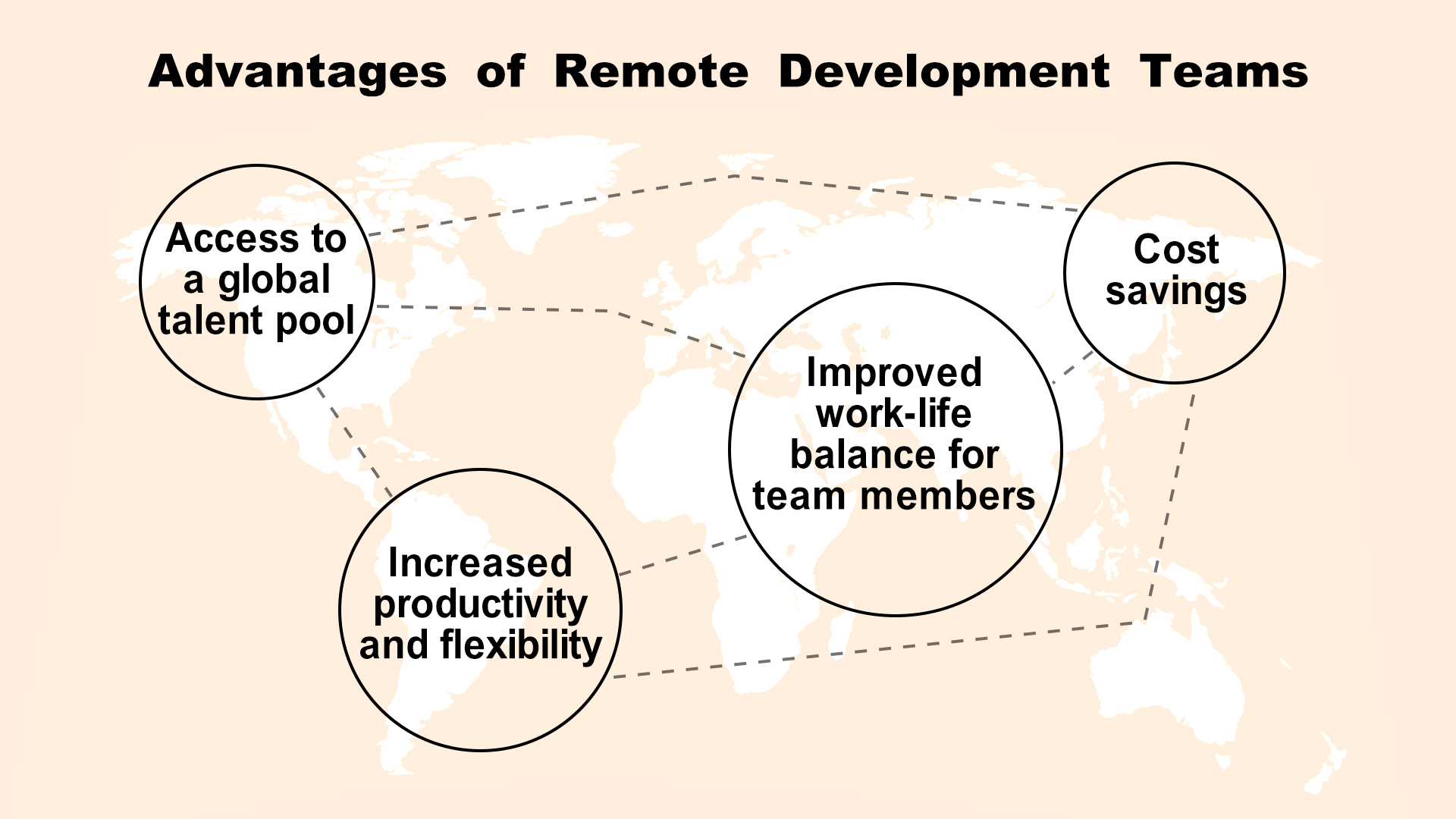 How to Hire and Manage a Remote Development Team for Your Project 1
