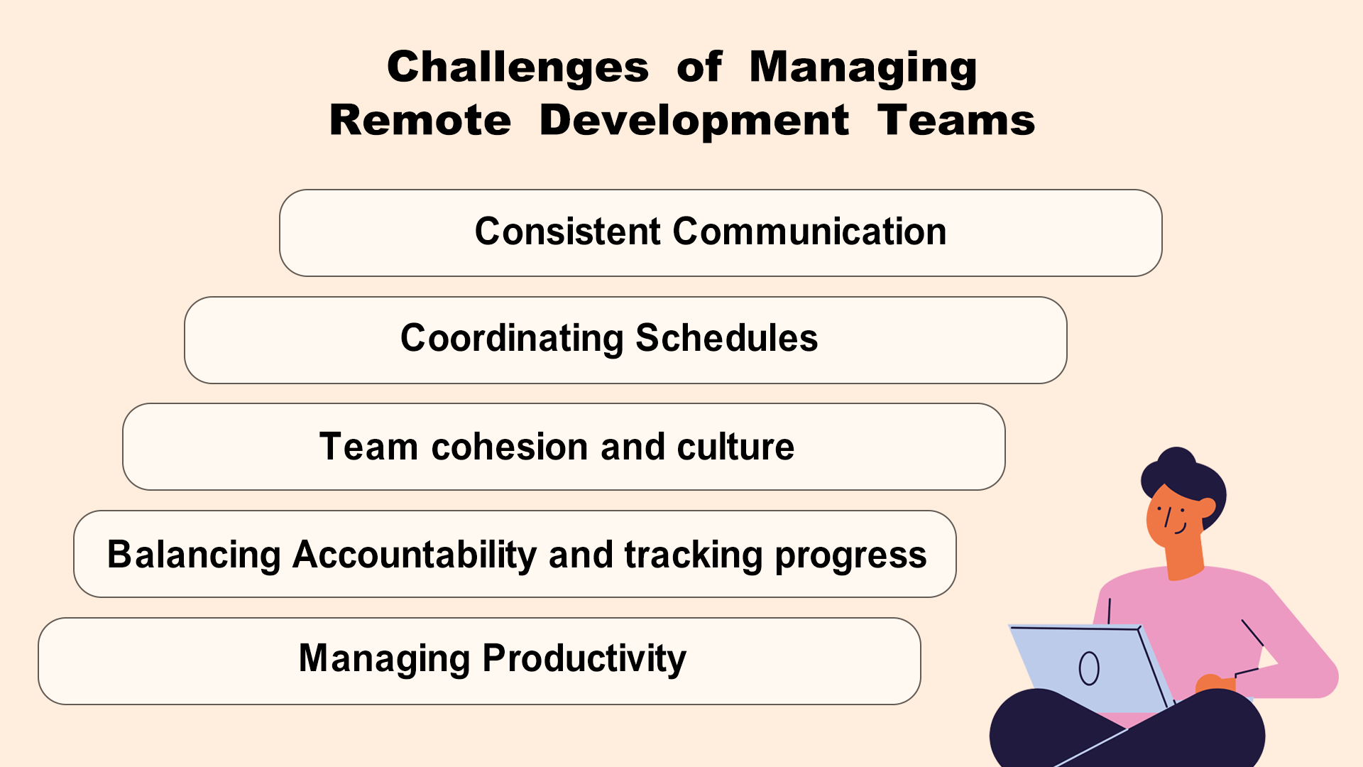 How to Hire and Manage a Remote Development Team for Your Project 2
