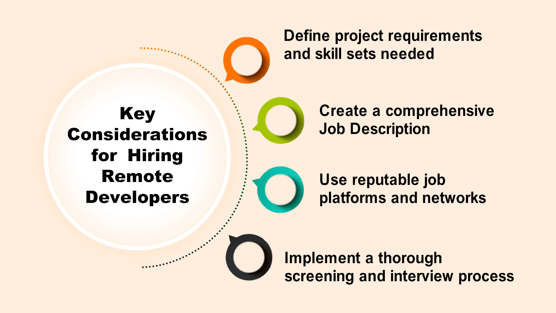 How to Hire and Manage a Remote Development Team for Your Project 3