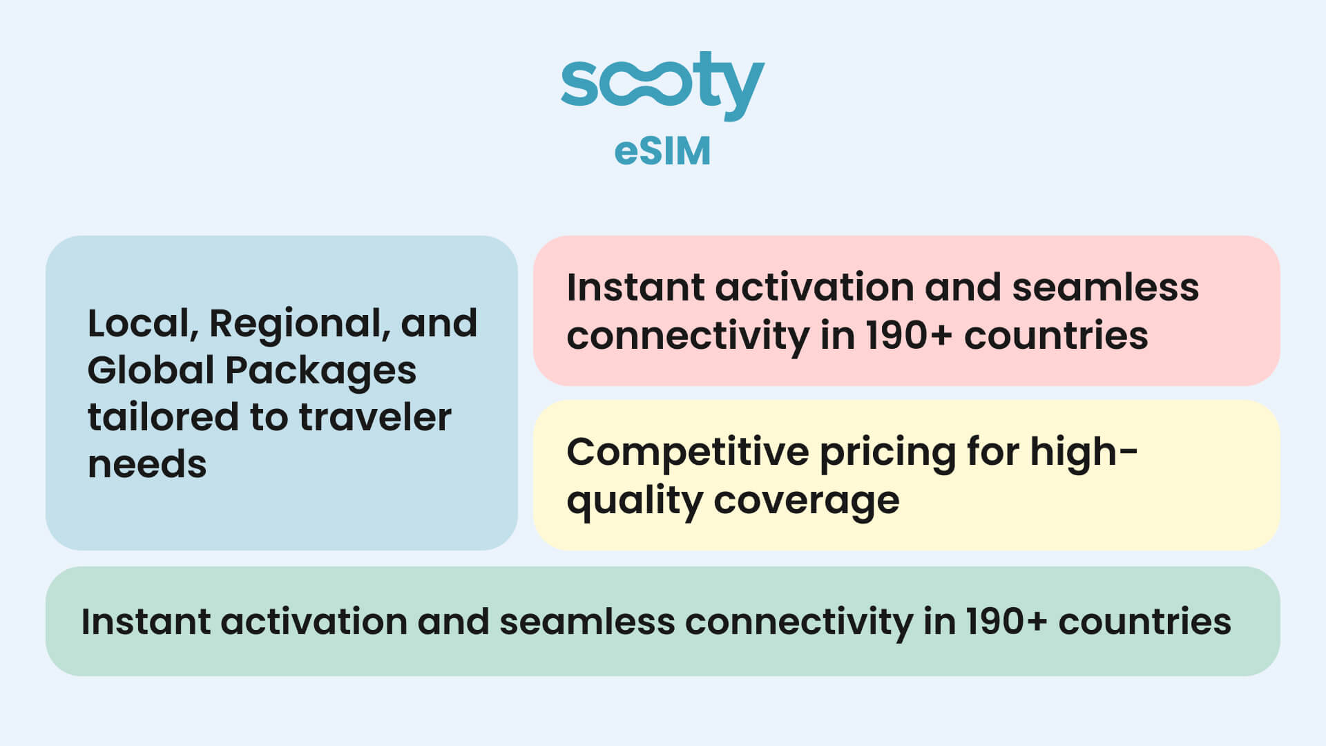 Sooty eSIM
